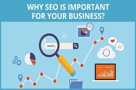 Why is SEO important for your website