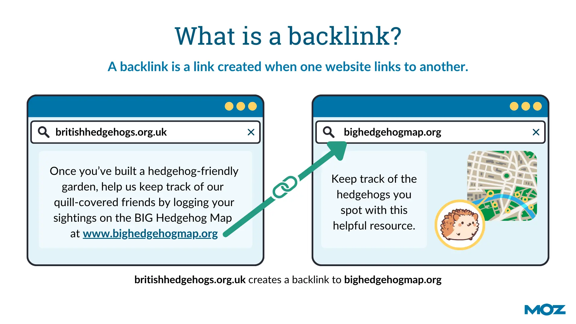 What are Backlinks | Smart 5 Solutions