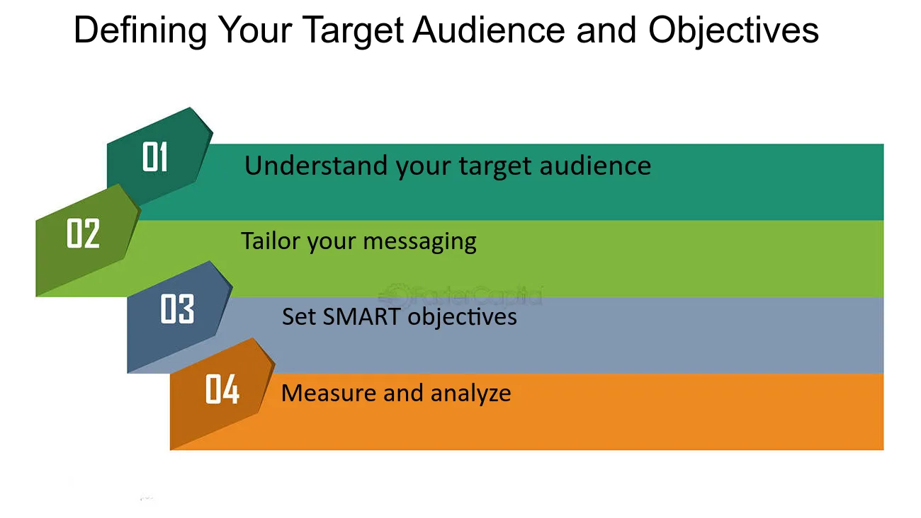 Define & understand clear target audience in real e state | Smart 5 Solutions