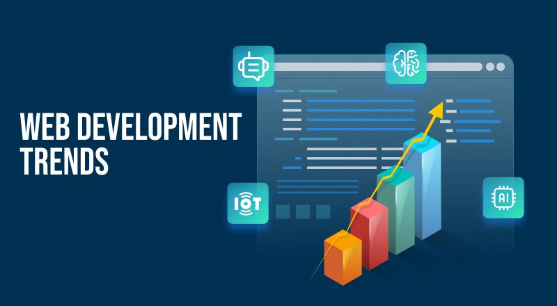 Trends For Website Development Company In India To Follow: Smart 5 Solution blog image