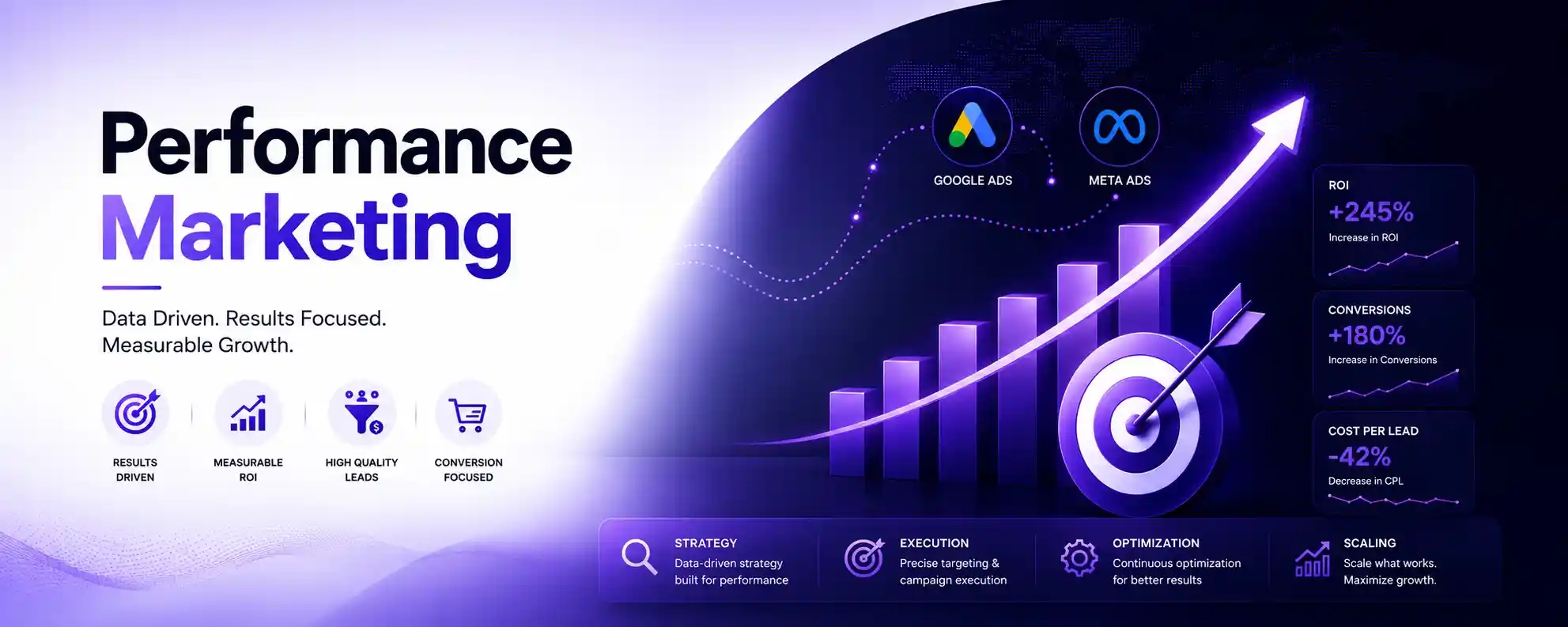 Performance Marketing