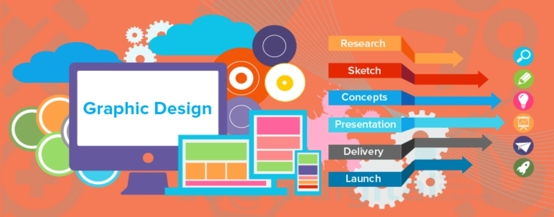 Smart 5 Solutions | Best Graphic Design Company in Bhubaneswar,india >> Graphics Design Services