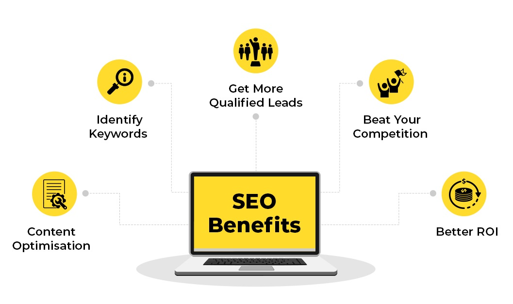 SEO Advantages | Smart 5 Solutions